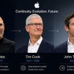 Steve Jobs, Tim Cook, and John Ternus shown in sequence representing the progression of Apple leadership from Jobs to Cook to Ternus.