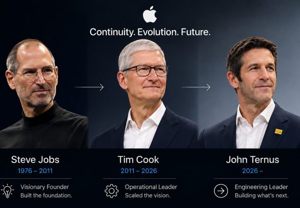 Steve Jobs, Tim Cook, and John Ternus shown in sequence representing the progression of Apple leadership from Jobs to Cook to Ternus.